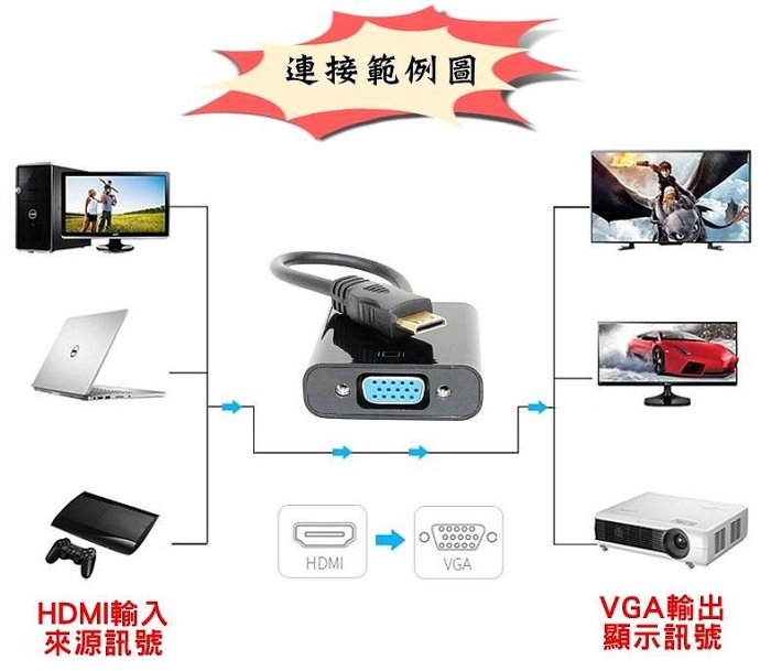 全新 HDMI 轉 VGA 送音源線 轉換器 轉換線 可聲音輸出 大廠晶片 1080P HDMI公 to D-Sub母 PS3 XBOX360