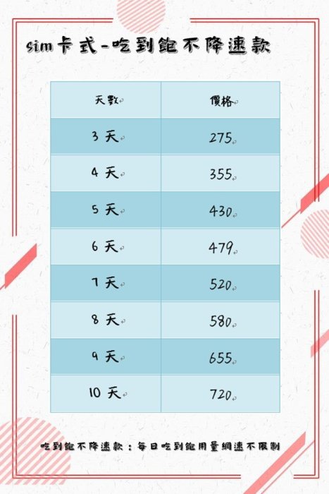 【東京速購】日本代購 日本網卡 插卡式 Sim卡 網絡卡 KDDI /docomo 4G高速 1G網卡-4天