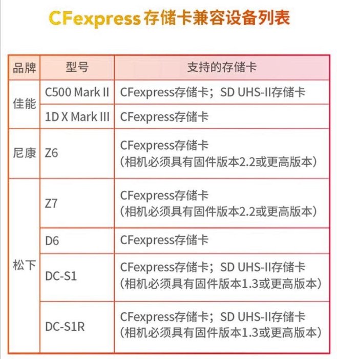 熱銷 記憶卡靈動LD CFE 128G 高速存儲卡單反尼康佳能R5適用讀取1800MB/S