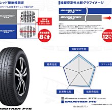 小李輪胎 Dunlop 登祿普 PT5 215-65-16 全新輪胎 全規格 全尺寸 特價 歡迎詢價詢問