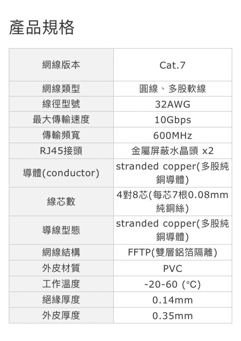 Uptech登昌恆  EC107  Cat.7  FFTP網路線  1.5米