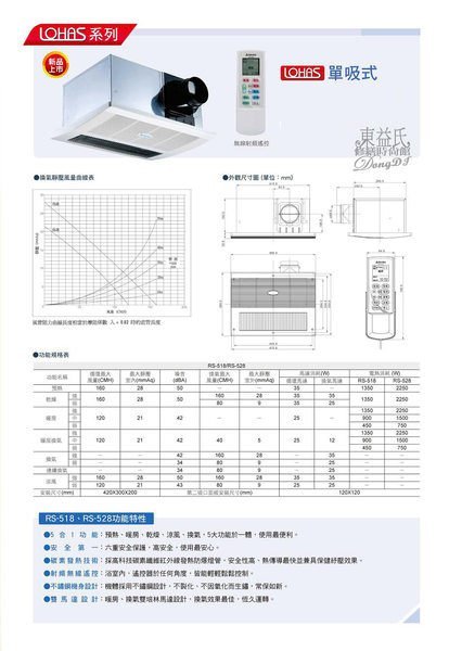 ☆洽詢優惠☆ALASKA阿拉斯加RS-528暖風乾燥機《220V 遙控型 紅外線單吸式》暖風機 售通風扇