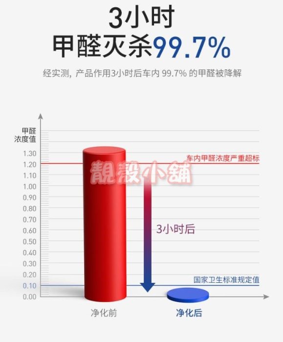 靚殼小舖 倍思 Baseus 車載空氣凈化器 車用空氣清淨機 除煙味 除異味 除甲醛 車用除臭劑 車載空氣淨化器