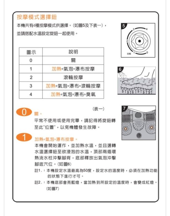 二手~Kolin歌林 22.5公升 豪華型深桶泡腳機 加熱式SPA足浴機 (KSF-LN04)~~功能正常