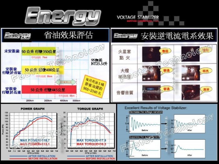 【 全球首創Dual IC】日本NCC公司貨F4540 RC 雙 IC逆電流省油加速器 法斯特公司 超越F1