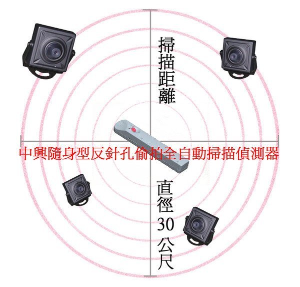 附發票工廠直營大特價950 防針孔防偷拍反針孔偵測器反偷拍偵測器偵測距離15公尺以上