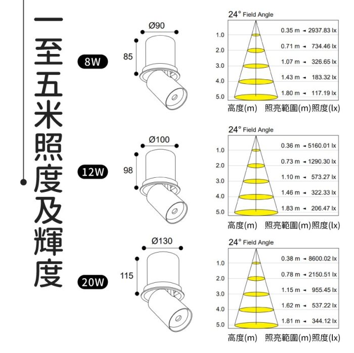 ◎Bling Light LED◎台製COB伸縮象鼻嵌燈/崁燈，12W，CREE晶片，設計師款，保固兩年，另有8/20W