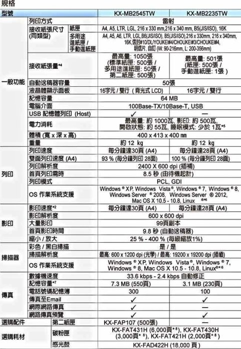 【OA補給站】含稅Panasonic KX-MB2235TW 雷射多功能雙面複合機【影印/網列/彩掃/傳真 】