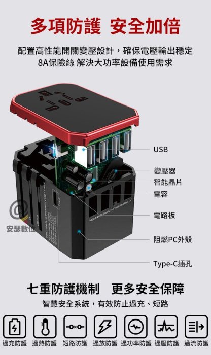 【Anra TYPE C+4USB 萬國轉接頭】Max 8.6A 萬用 萬國 旅行充電器 轉接頭 旅充 出國 旅遊