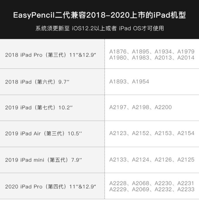 美眉配件 SwitchEasy EasyPencil Pro 二代防誤觸 觸控筆 蘋果 iPad 平板手機觸控 手寫筆