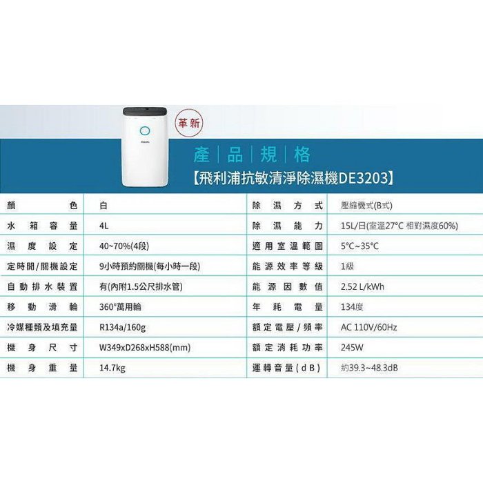 可刷卡：飛利浦Philips 高效抗敏除濕機 DE3203 15公升一級能效 適用空間約19坪 公司貨