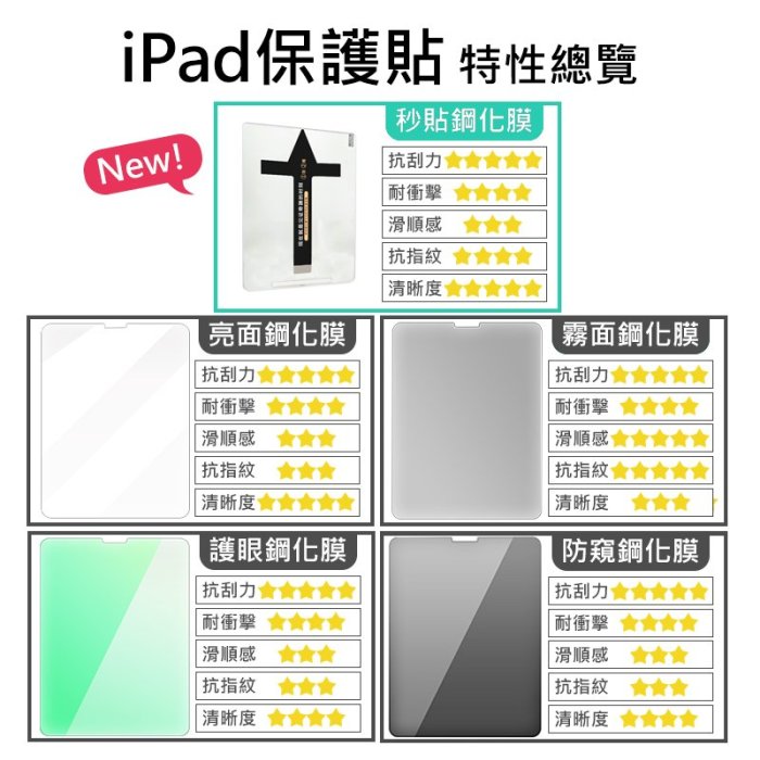 iPad 霧面 秒貼鋼化玻璃貼 螢幕保護貼 適用iPad air 5 Pro 2022 12.9 11 10.2 9.7