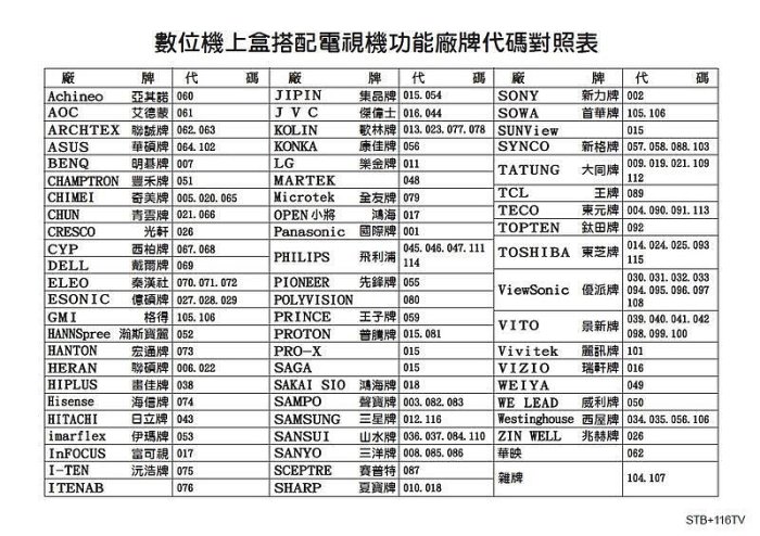 STB-103MOD 中華電信 MOD專用 數位機上盒 免設定 遙控器 全台不分區 各品牌電視機學習後可同時遙控