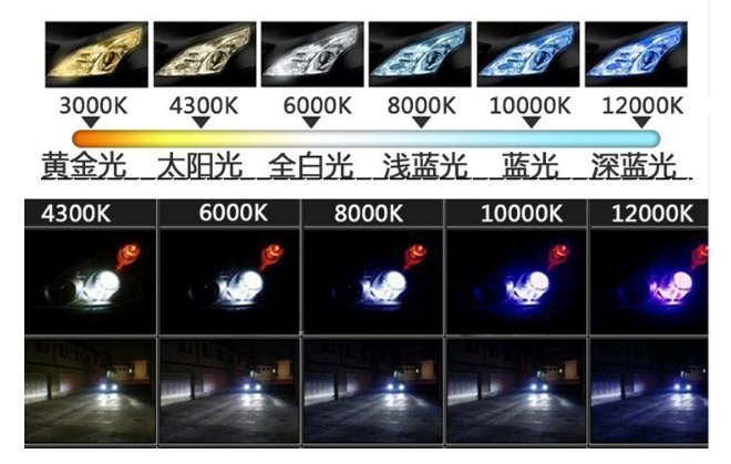 HID D4S 3000K 4300K 6000K 8000K 高品質燈管 D4 鐵架款 非飛利浦 歐司朗HID 陶瓷