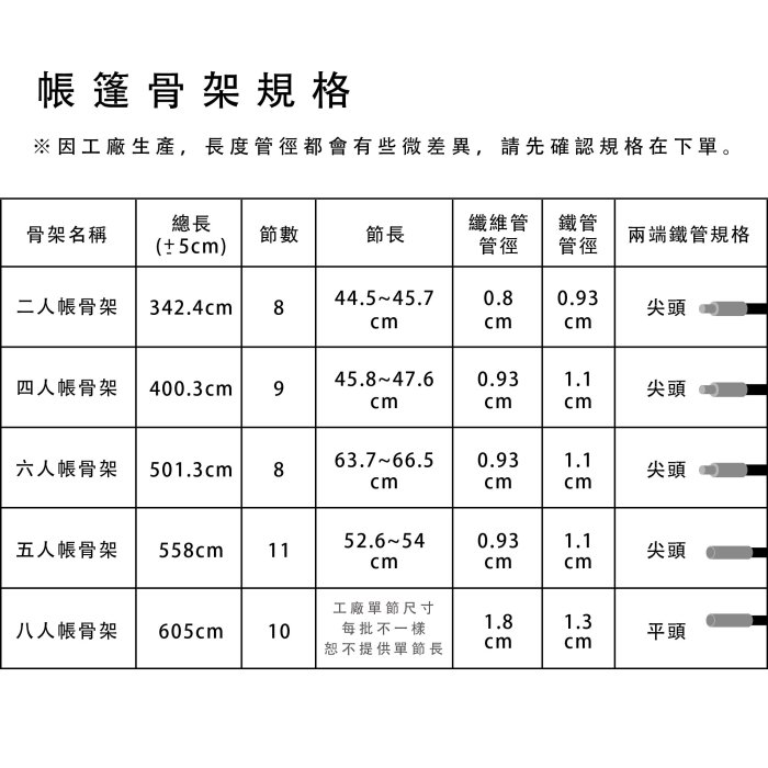 【Treewalker露遊】八人帳篷骨架 單支售 玻璃纖維桿 維修骨架(無營釘 營繩) 桿子 維修零件 維修桿