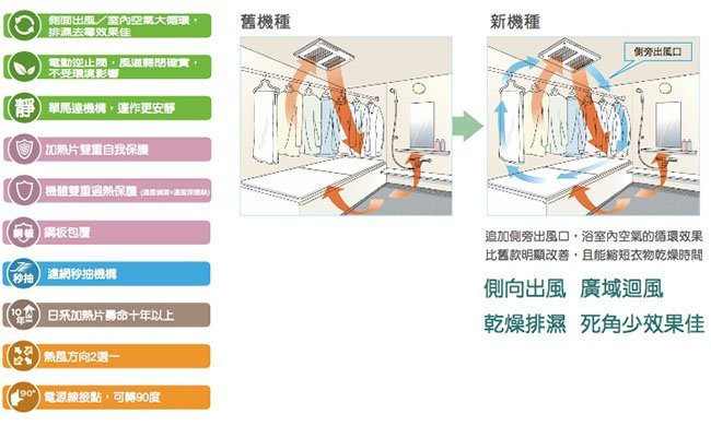 I-HOME 康乃馨 浴室暖風機(220V) BS-261H-CX-YS 壁控款 浴室換氣排風機 暖風機 (免運)