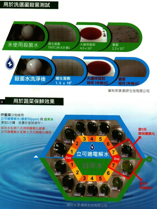 MIT 商用 大流量 微酸性 電解 HCIO 次氯酸水生成機 抗菌液製造機 登革熱 腸病毒 H1NI 流感 直接用