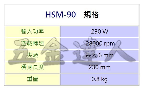 【五金達人】Kosoku 日本高速牌 HSM-90 手提電磨機 刻磨機 研磨機 砂輪機 雕刻機