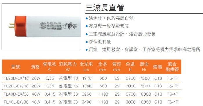 神通【東亞照明】新款2尺T8 18W三波長燈管，日光燈管/螢光燈管，FL20D-EX/18，取代20W太陽神燈管，飛利浦