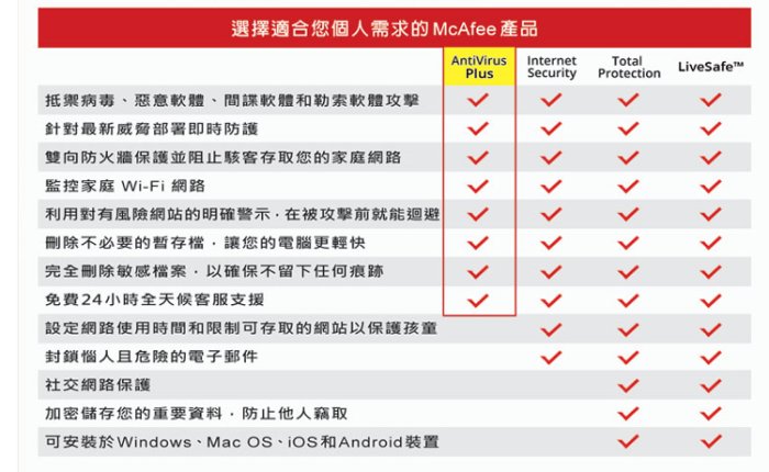 McAfee AntiVirus Plus 2023個人標準1台3年 中文盒裝版