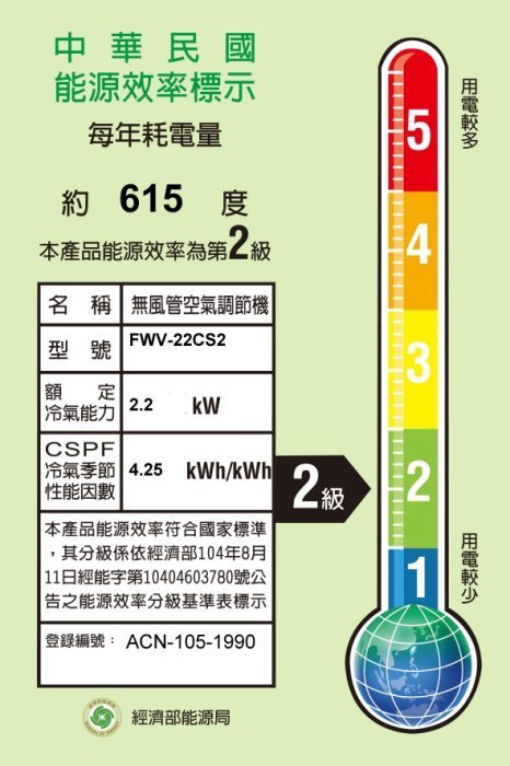 DC變頻能效二級愛台灣買台製冰點右吹冰點FWV-22CS2 窗型冷氣機 2.2kW適3~5坪