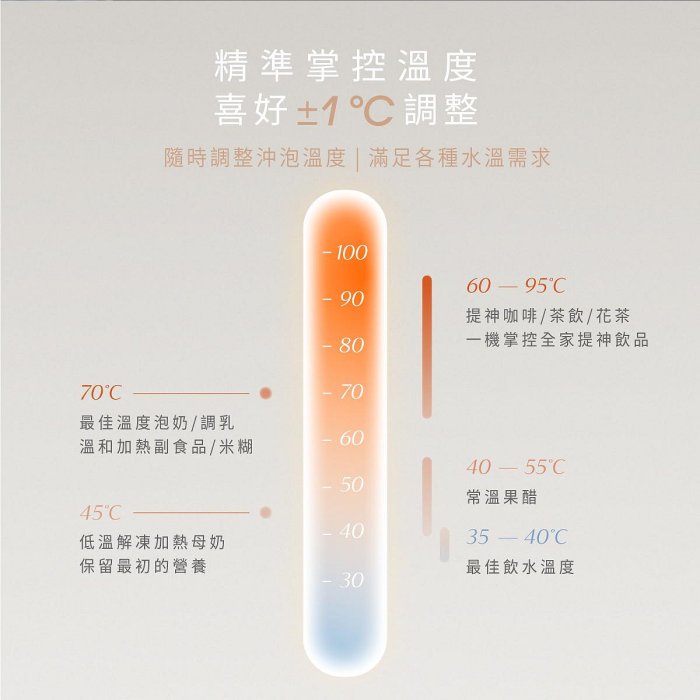 599免運 酷咕鴨 KUKU 智能溫控調乳器 KU9029 溫奶器