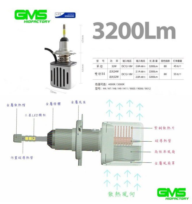 85GMS-三星LED H1 H4 H7 H8 H9 H119005 9006 D2S 魚眼 大燈 燈泡 車燈 非HID