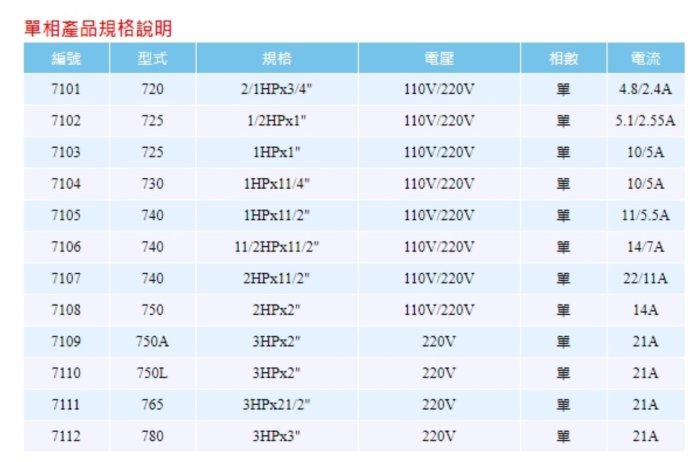 【川大泵浦】春井牌 1/2HP 725  (春井馬達) 單相 雙段高速泵浦 (陸上抽水機) 1"出口