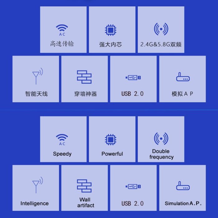 Win11雙頻USB無線網卡MT7610桌機筆電電腦WIFI接收器AC 5G大功率600M免驅動點歌手機電視機頂盒AP