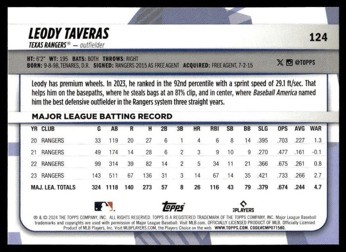 2024 Topps Big League #124 Leody Taveras