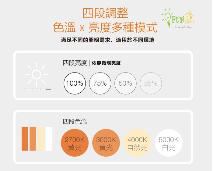 OSRAM歐司朗德國照明專家 15W LED晶幻智能雙臂立燈 智能雙控  人體感應燈 夾立兩用 檯燈