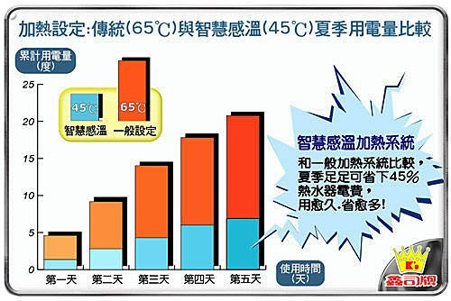 【工匠家居生活館 】 鑫司牌 KS-20SE 儲熱電熱水器  20加侖 ◎不鏽鋼微電腦三段控溫型