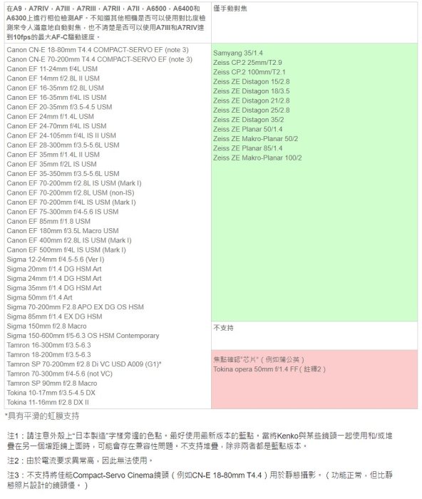 ＠佳鑫相機＠（全新）Metabones自動對焦轉接環(5代/公司貨)Canon EOS EF鏡頭接Sony FE/E機身