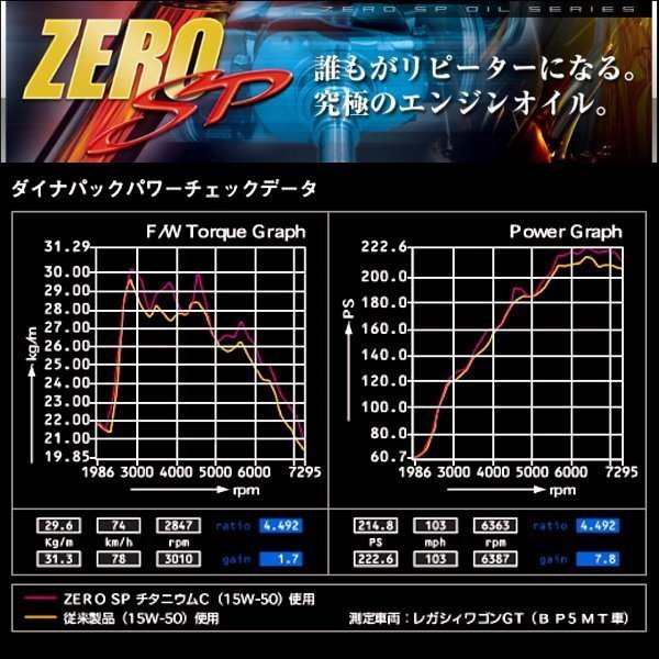 ☆優油網☆日本原裝 ZERO/SPORTS SP系列 2.5W-30 液鈦酯類全合成機油 容量4.5公升台灣公司貨