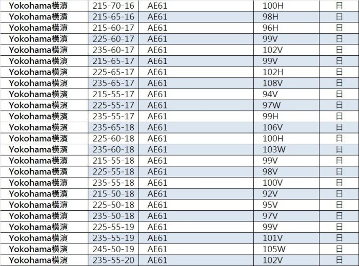 桃園 小李輪胎 YOKOHAMA 横濱 AE61 215-50-18 全新輪胎 高品質 全規格 特惠價 歡迎詢價