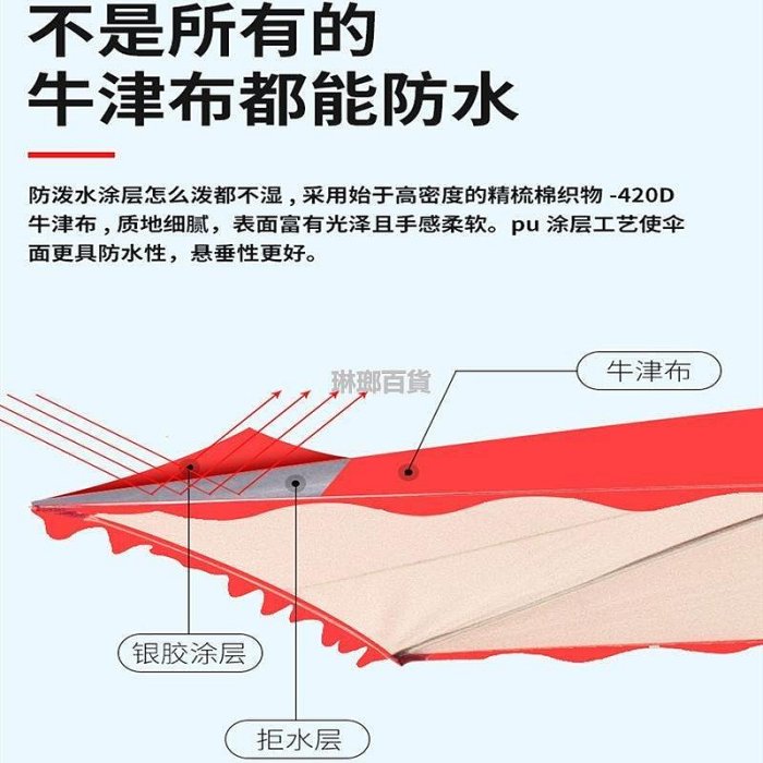 戶外遮陽傘大型折疊太陽傘加厚防雨防曬四方傘門店商鋪擺攤傘斜傘-琳瑯百貨