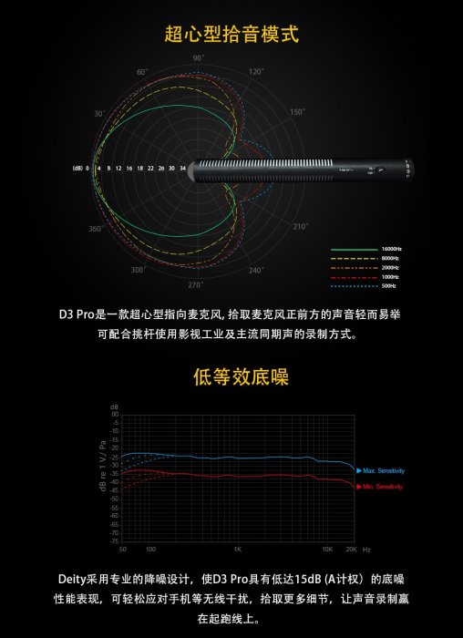 @3C柑仔店@ Deity V-mic D3 PRO 專業智能麥克風 內建鋰電 無級增益旋鈕 附防風罩 公司貨