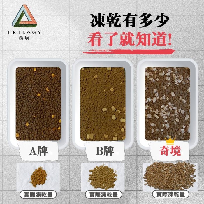 *COCO*奇境Trilogy澳洲牛肉+紐西蘭羊肺凍乾1.8kg無穀全貓糧/成貓飼料