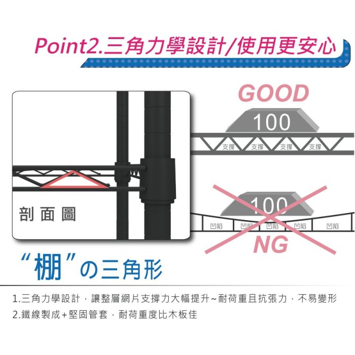 鐵架王 免運費 120x45x210公分 荷重加強型 六層架 電鍍鉻 烤漆黑 鐵力士架 置物架 收納架 波浪架 貨架