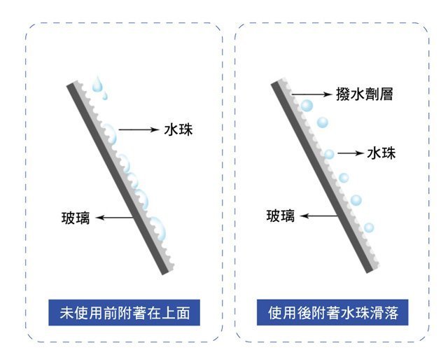 車資樂㊣汽車用品【RH-5032】VANGUARD鐵甲武士 爆撥雨高分子氟矽撥水劑 120天長效撥水(紅罐)