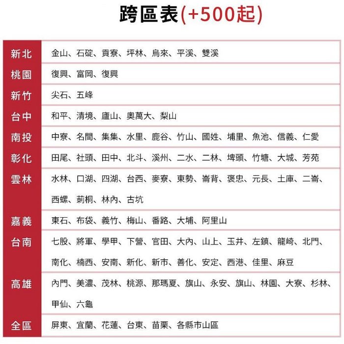 《可議價》富士通【ASCG036LMTC】變頻冷暖分離式冷氣內機