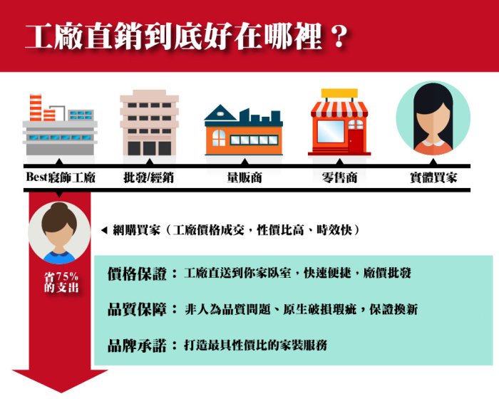 【BEST寢飾】經典石墨烯蓄熱保暖機能被 雙人6x7 棉被 被子 四季被 多款任選 現貨