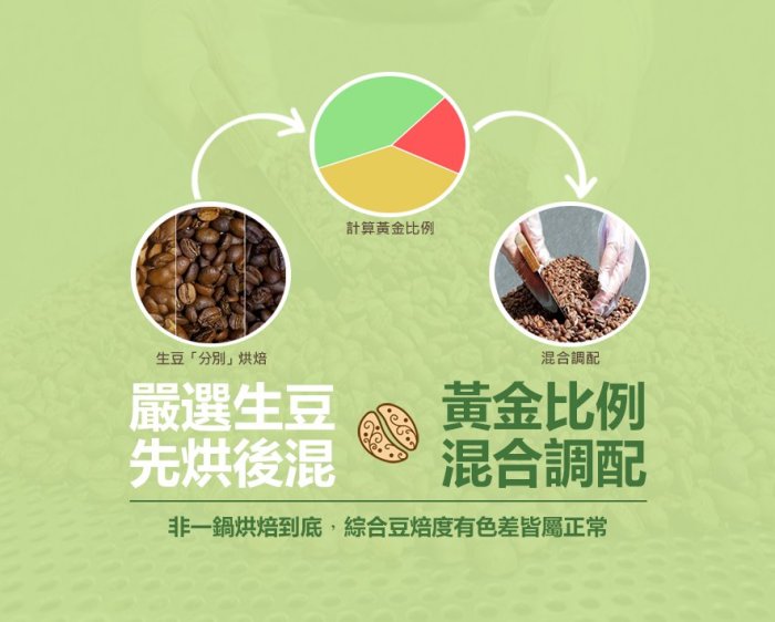 八漾Coffee 。特調曼巴/義式香醇/特濃 /星冰熱/香甜義大利/五款綜合咖啡豆○每磅130元超取滿688元免運優惠