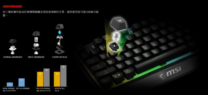 【MSI微星】VIGOR GK30 COMBO TC  防潑水電競鍵盤滑鼠組 客訂商品『高雄程傑電腦』