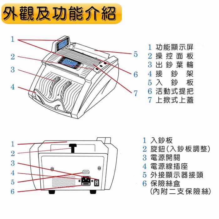 ✿國際電通✿【福利品出清，五項檢測，台灣設計】HOBO 數位人民幣/台幣/商務型點驗鈔機 HB-368台幣綜合檢測 驗鈔機