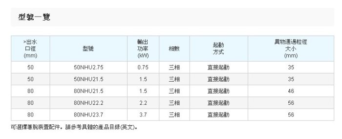 【川大泵浦】日本鶴見牌 50NHU2.75 (1HP*2") 沉水式低揚程渦流型污物泵浦  35MM大通過粒徑