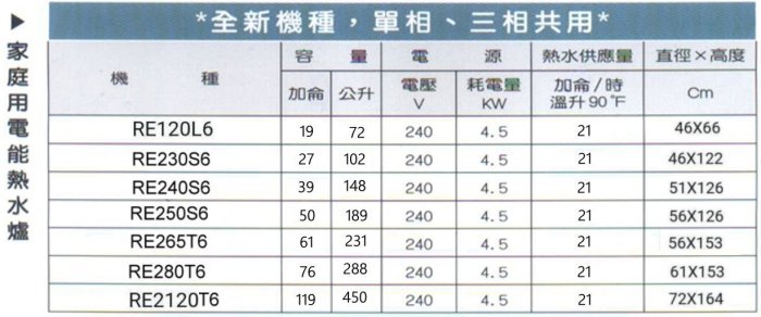 【 大尾鱸鰻便宜GO】SPARTAN 美國原裝進口辛巴達悍將 RE280T6  儲熱式電能熱水器 76加侖