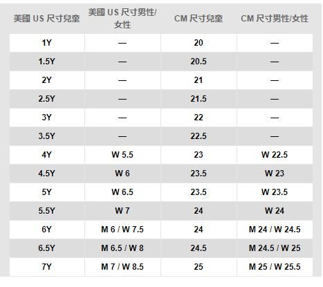 【n0900台灣健立最便宜】2018 nike 兒童慢跑鞋 Air Max 95 SE AJ1899-001