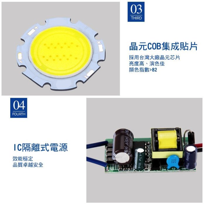 ◎Bling Light LED◎COB鋼砲圓筒軌道燈/投射燈20W，2000流明，24度，一年保固，另有15W/30W