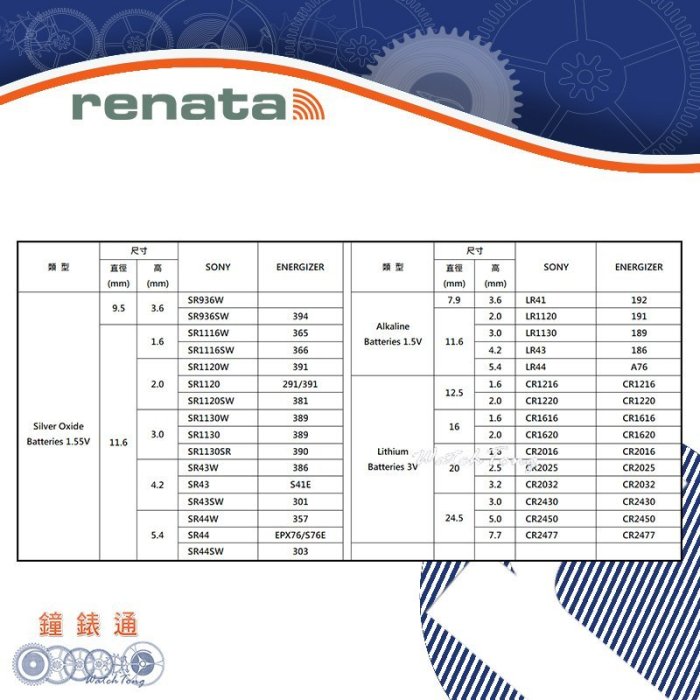 【鐘錶通】RENATA - 321 (SR616SW)1.55V/單顆 / Swatch├鈕扣電池/手錶電池/水銀電池┤